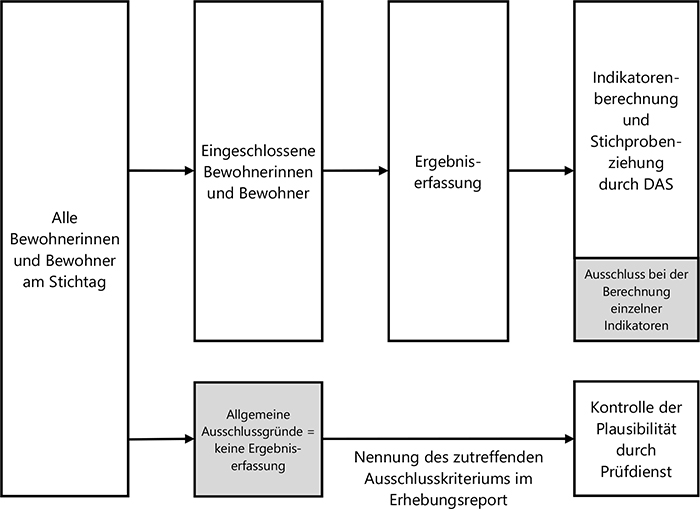 Bekanntmachung Der Gesch Ftsstelle Qualit Tsausschuss Pflege Ma St Be