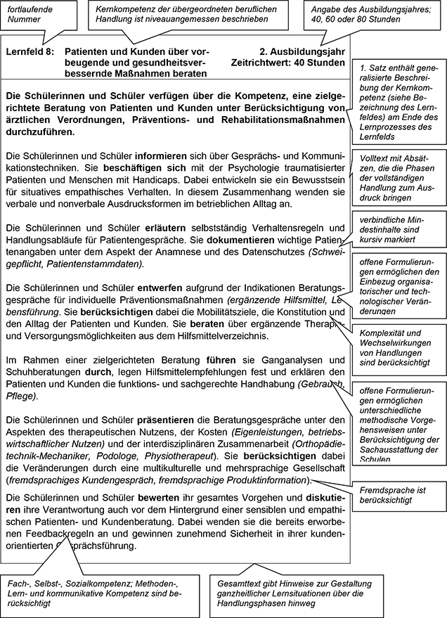 Für den Teil VI Lesehinweise wurde vom Rahmenlehrplan-Ausschuss exemplarisch ein Lernfeld der vorangegangenen Lernfelder dieses Rahmenlehrplanes ausgewählt und mit Sprechblasen, die Lesehinweise für die Lehrkräfte enthalten, versehen. Die Lesehinweise erläutern am ausgewählten Lernfeld dessen Aufbau, Struktur und bestimmte Formulierungen. Diese Hinweise sind auf alle weiteren Lernfelder des Rahmenlehrplanes übertragbar.