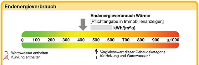 Abbildung 1: Kennzeichnung Kühlung, also im Endenergieverbrauch Wärme enthalten