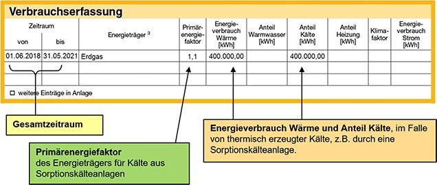 Abbildung 2: Verbrauchserfassung bei thermisch erzeugter Kälte (Beispiel)