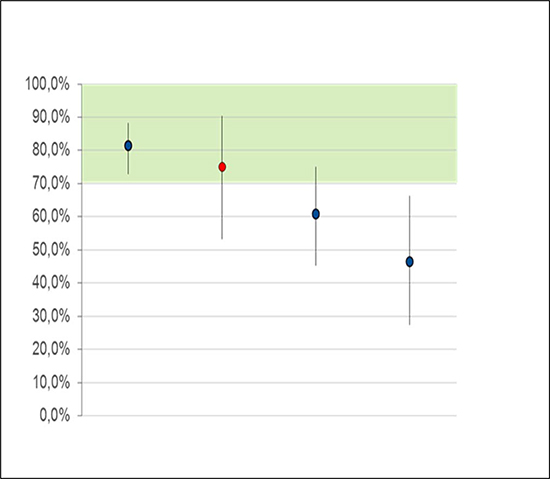 Die Grafik zeigt ein Beispiel für ein Kurs-Diagramm