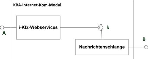 Abbildung 5: interner Aufbau der Komponente „KBA-Internet-Kom-Modul“ (schematische Darstellung)